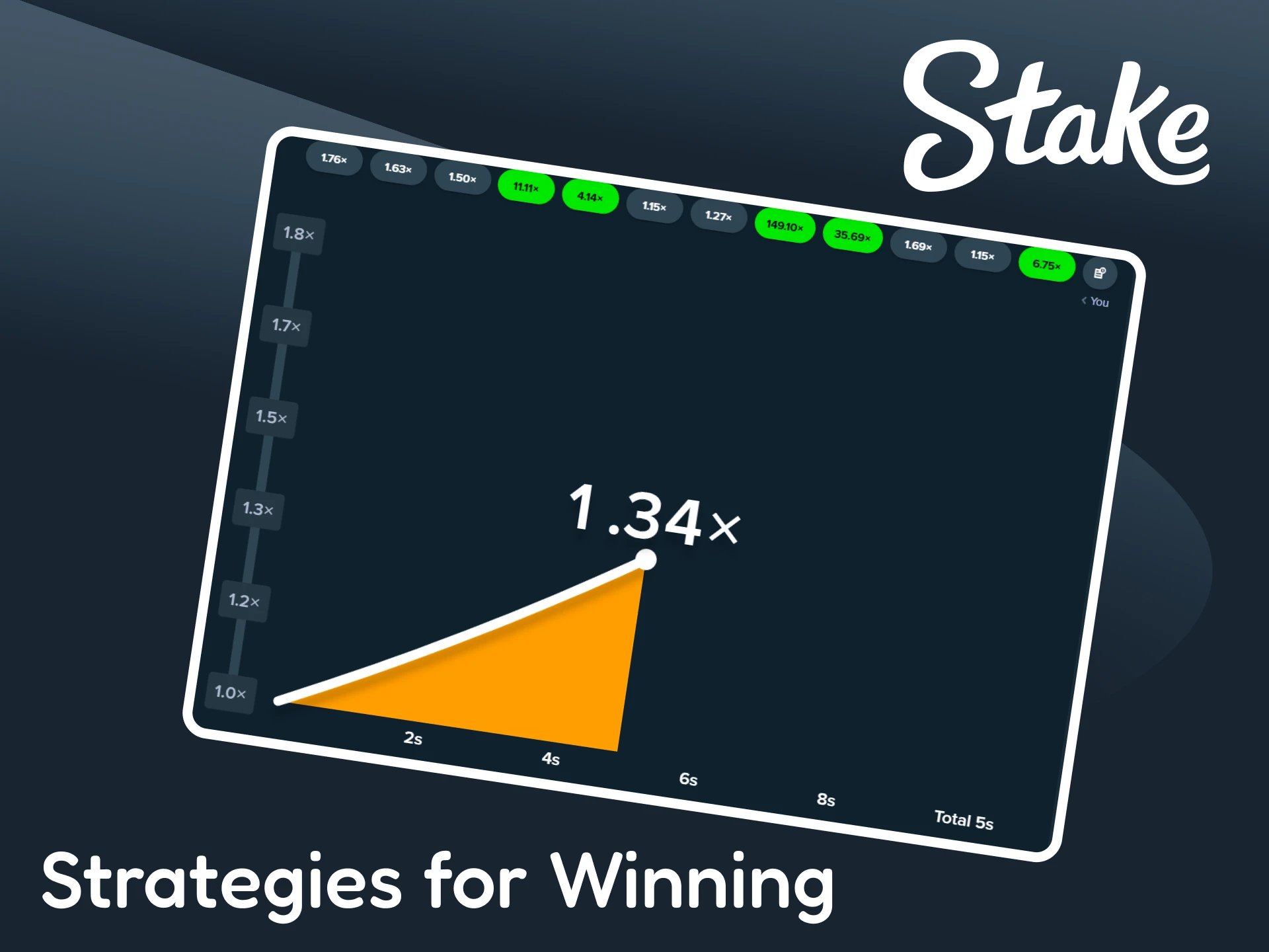 Check out the winning strategies for the Crash game from Stake.